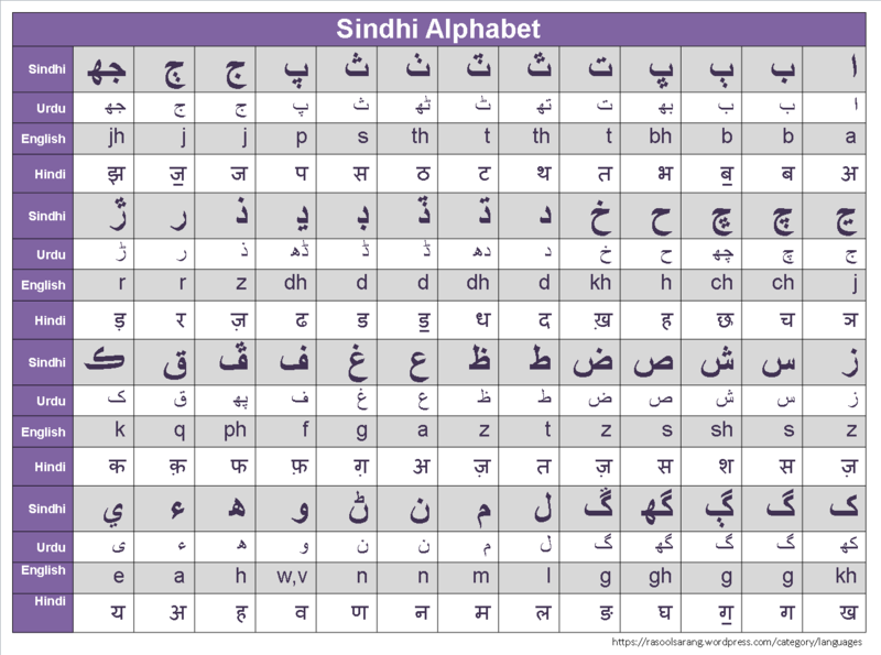 How Many Alphabets in Sindhi in Urdu