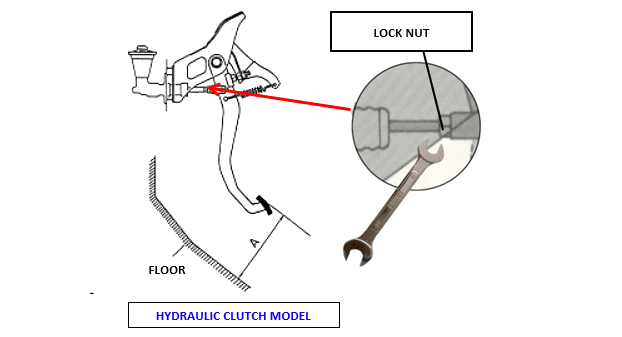 How to Adjust Clutch Pedal Height in Urdu