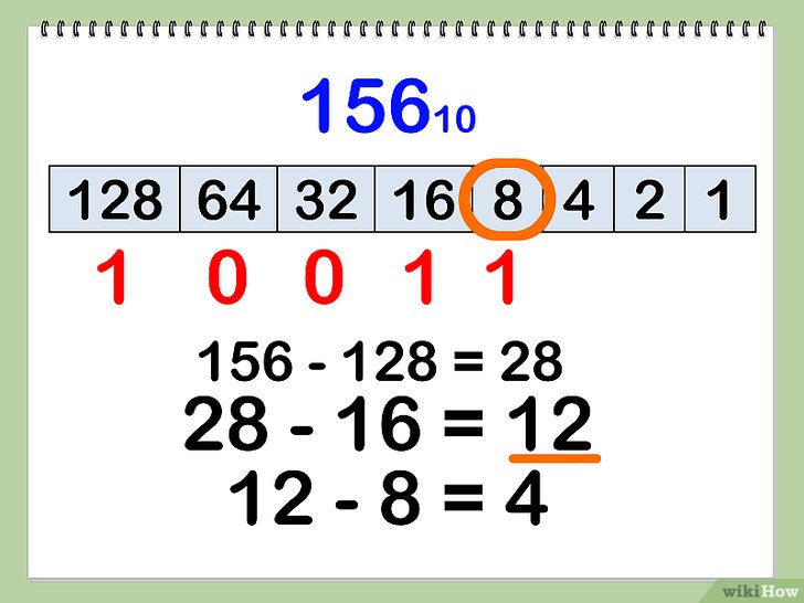 How to Convert Decimal Number into Binary Number in Urdu