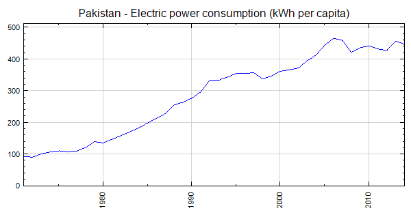 How Much Electricity Does PC Use in Urdu