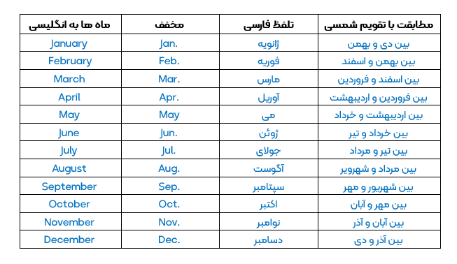 How Many Days Are There in a Year in Urdu