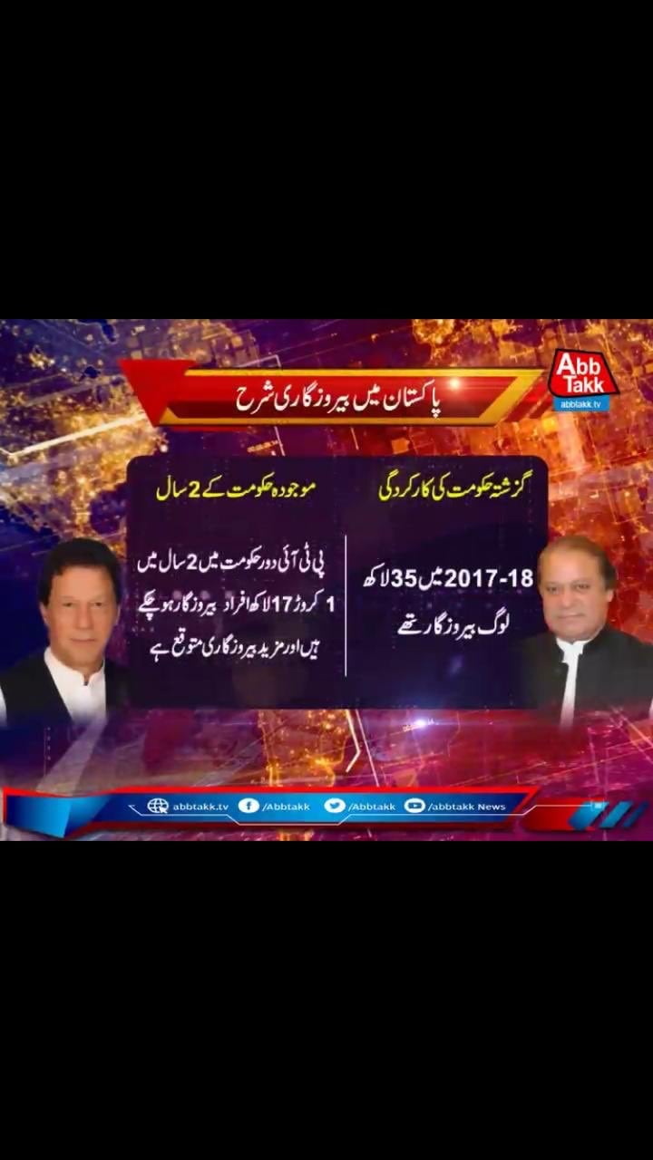 How Fiscal Policy Reduces Unemployment in Urdu