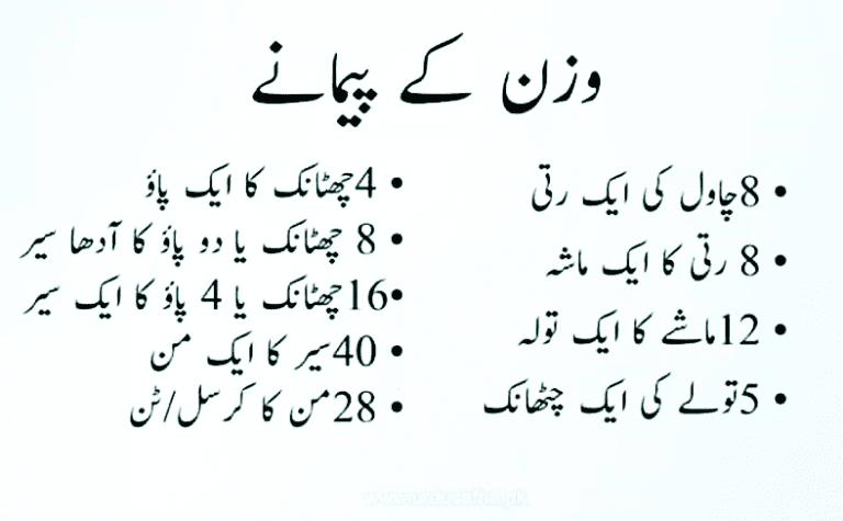 How Many Square Feet in One Guz in Urdu