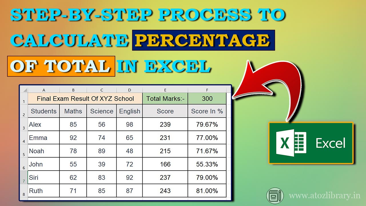 How to Use the Percentage Formula in Excel  AtoZ Library 2024