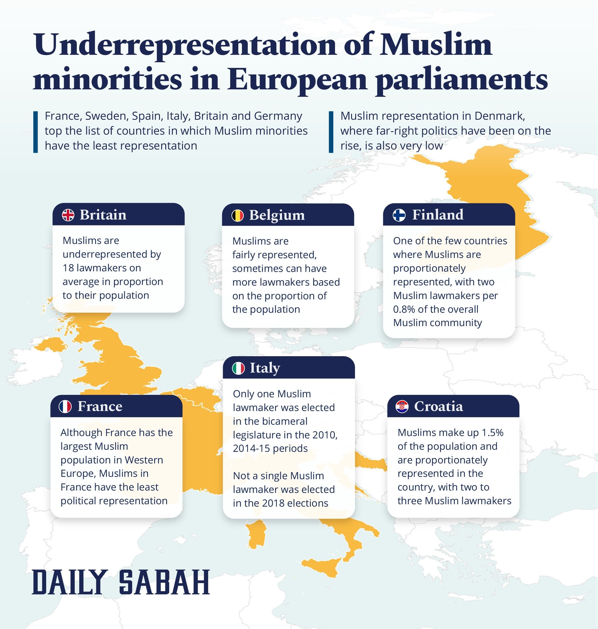 Muslims underrepresented in most European countries study says  Daily 
