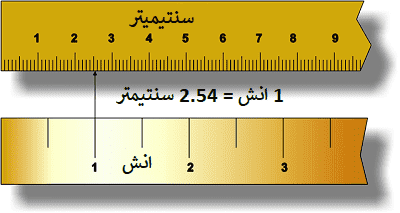 How Many CM in an Inch in Urdu