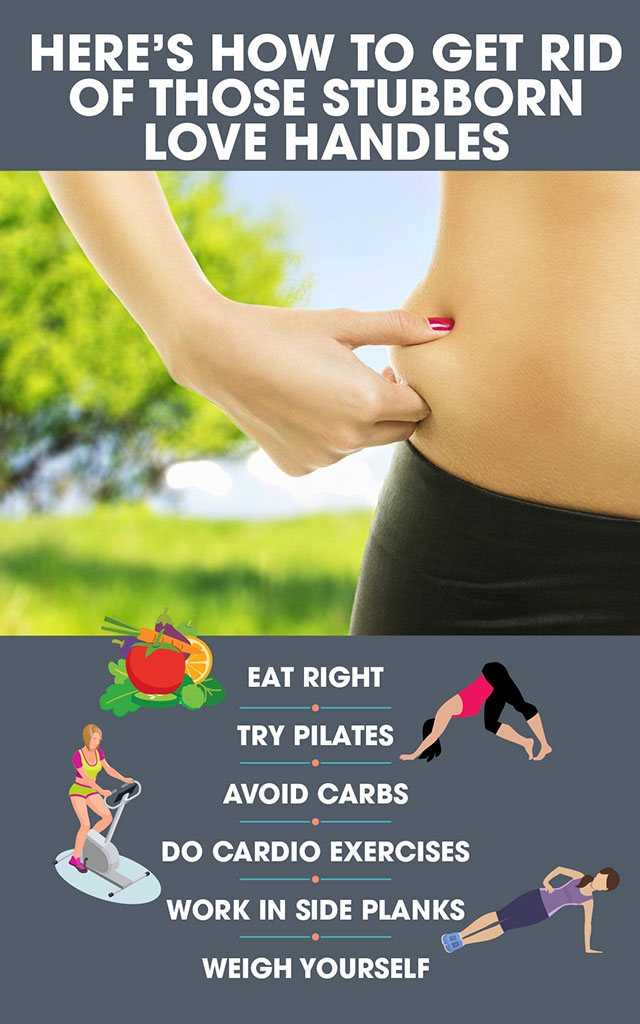 How to Reduce Love Handles in Urdu
