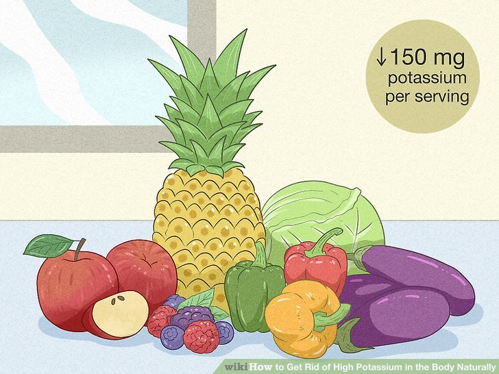 How to Decrease Potassium Levels in Urdu