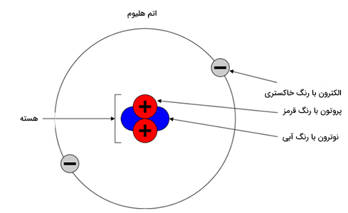 How Many Atoms in a Cell in Urdu