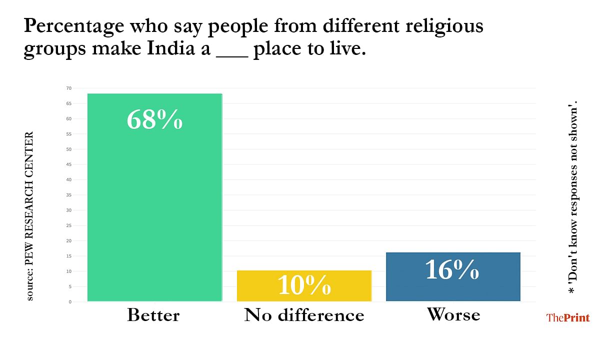How Many Hindus Convert to Islam Every Year in Urdu
