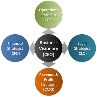 Business Growth Strategies For CEOs Top CMOs On Marketing Strategy 
