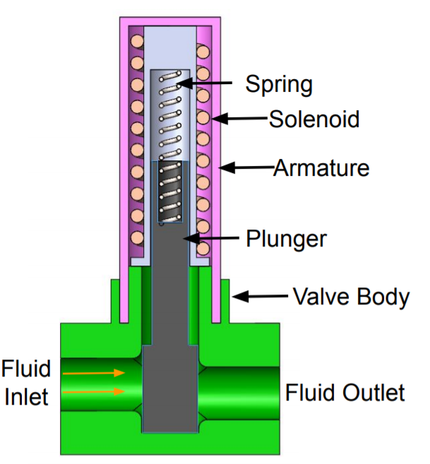How Does a Pilot Operated Solenoid Valve Work in Urdu