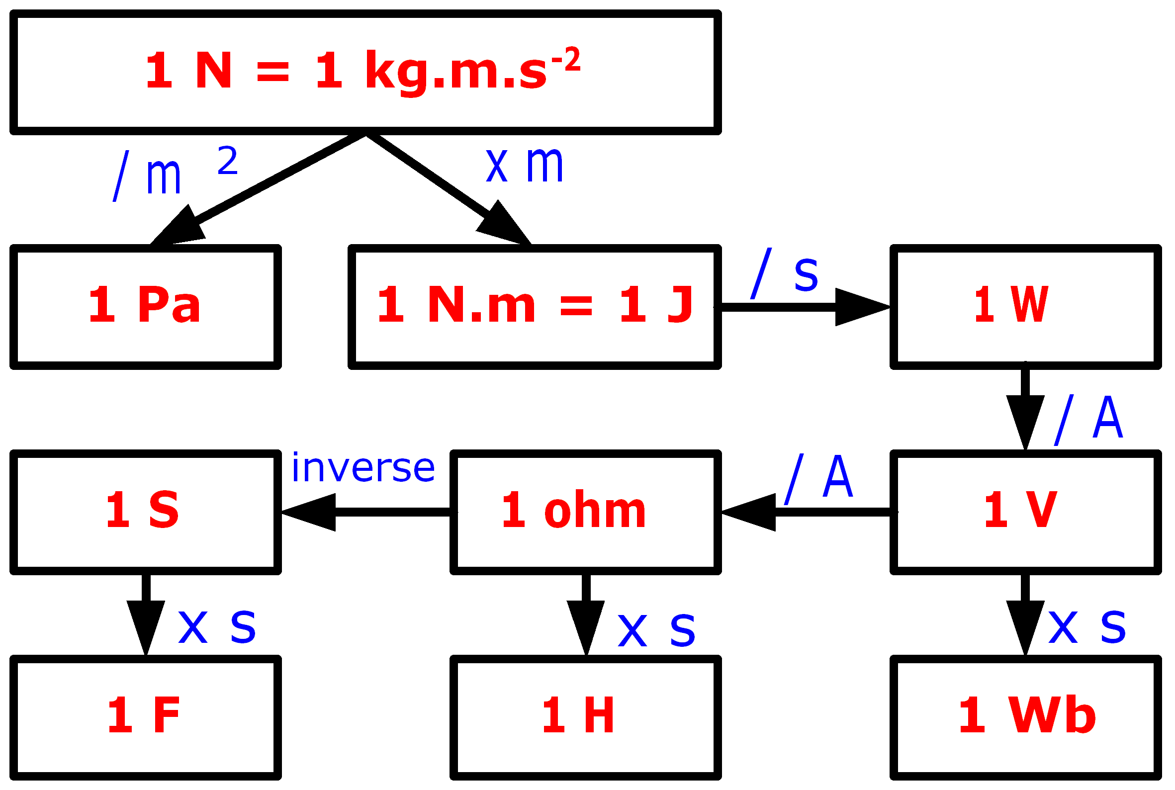 1n is how many kg in Urdu