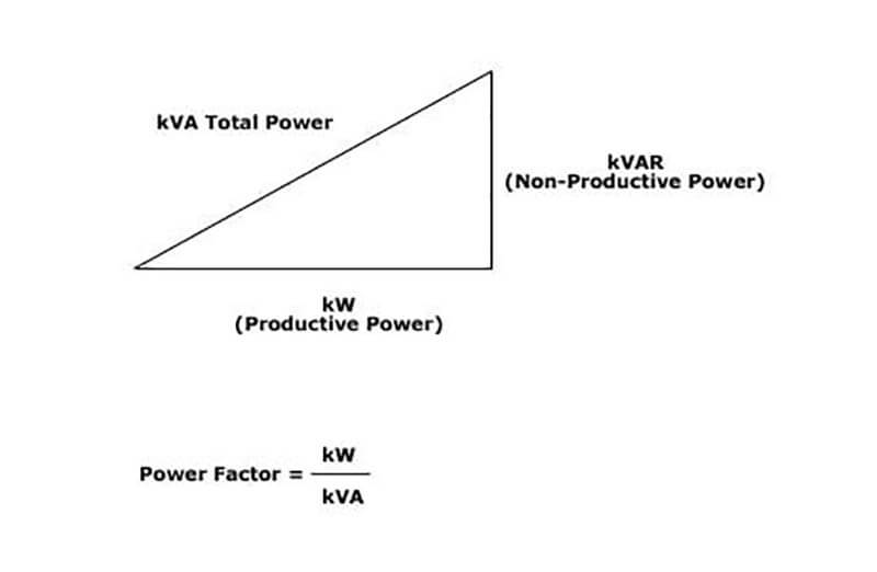 1 kV is equal to how many watts in Urdu