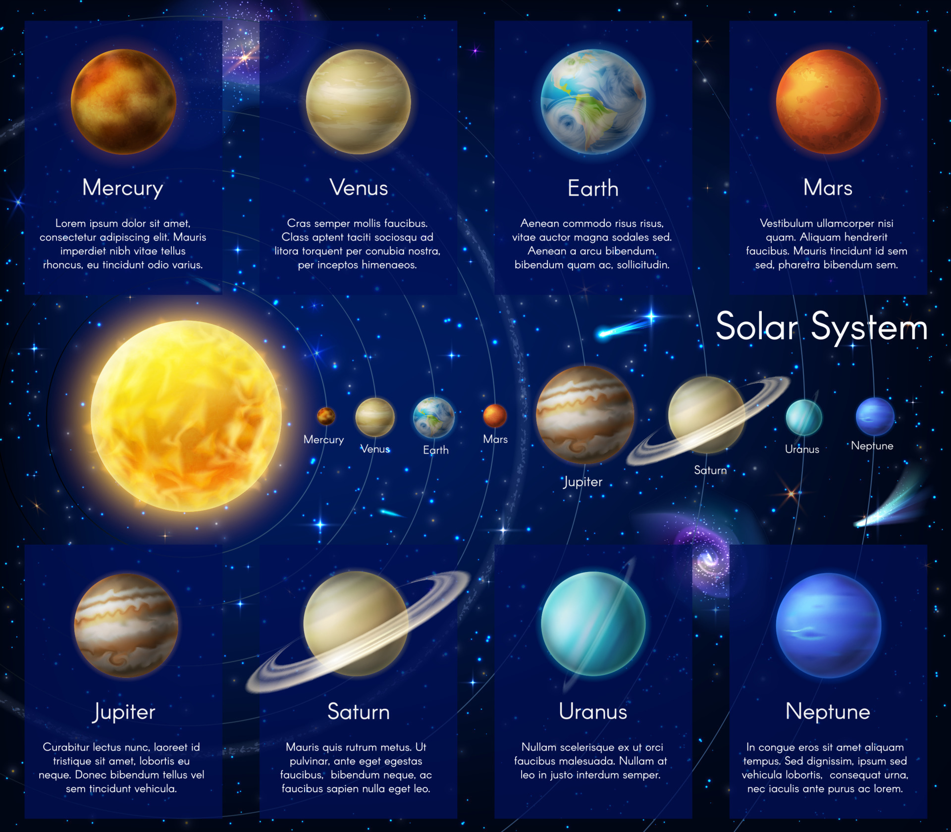 How Many Planets in Our Solar System in Urdu