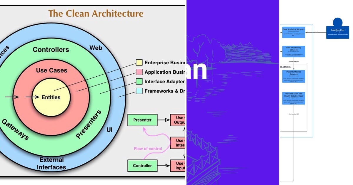List Architecture  Curated by Tuyn Trn  Medium