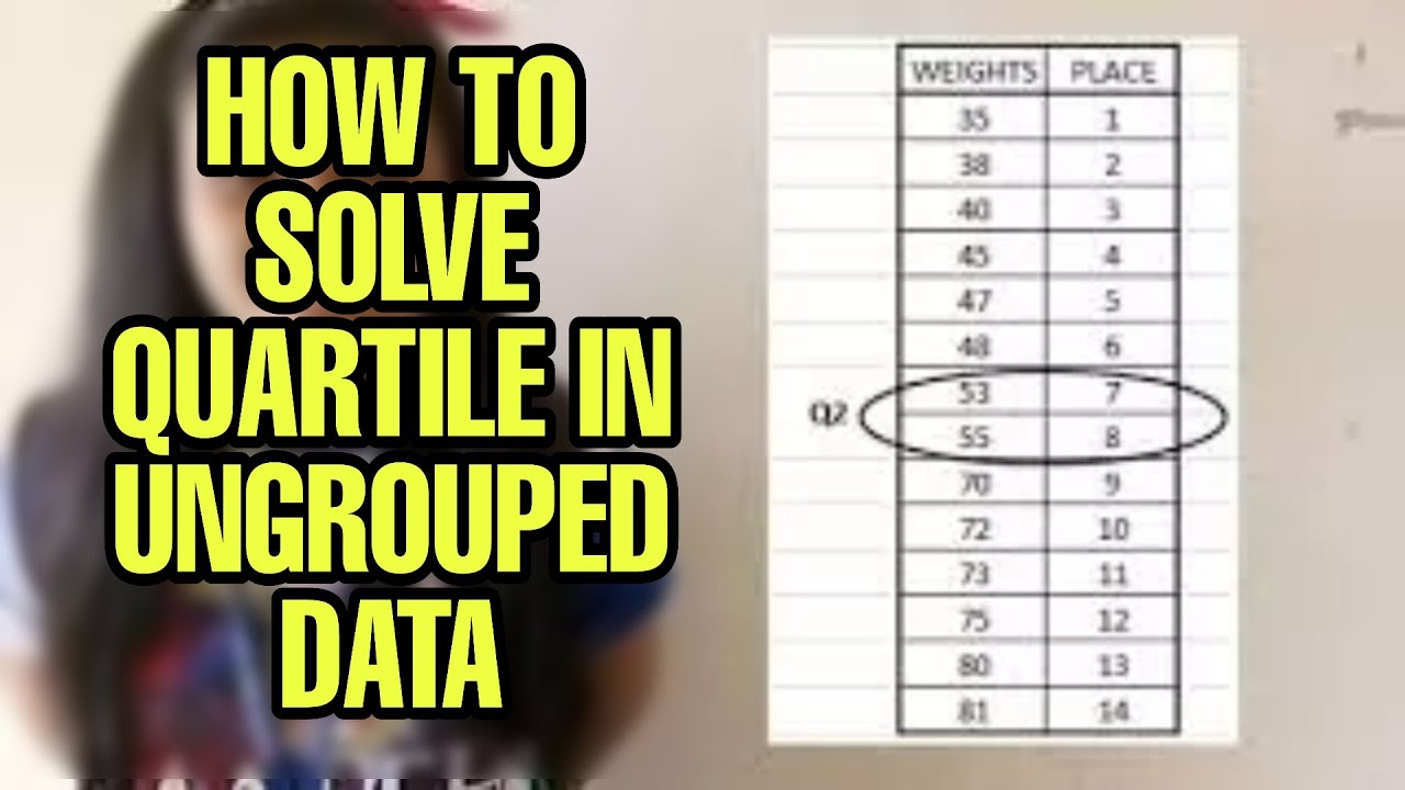 How to Calculate Quartiles for Ungrouped Data in Urdu