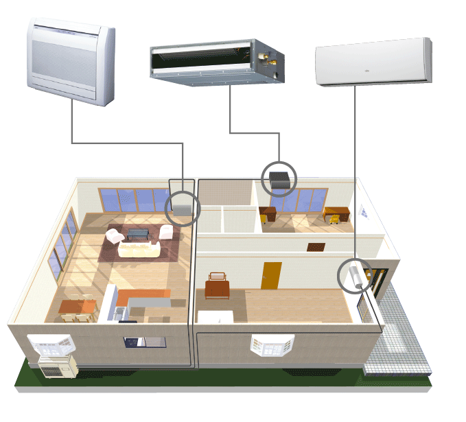 How Many Types of Split AC in Urdu