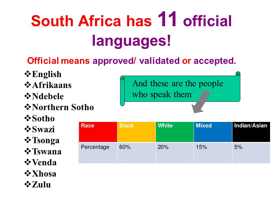 How Many Official Languages in South Africa in Urdu