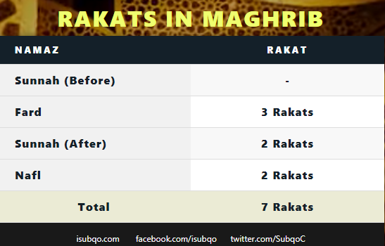 Prayer Times Hijri Calendar Duas and More Islamic Resources  iSubqo
