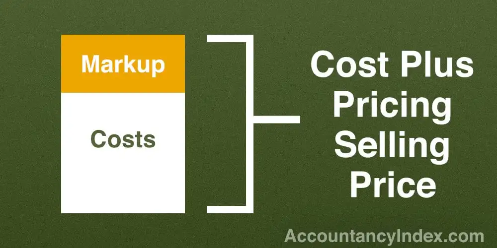  CostBased Pricing Strategy 
