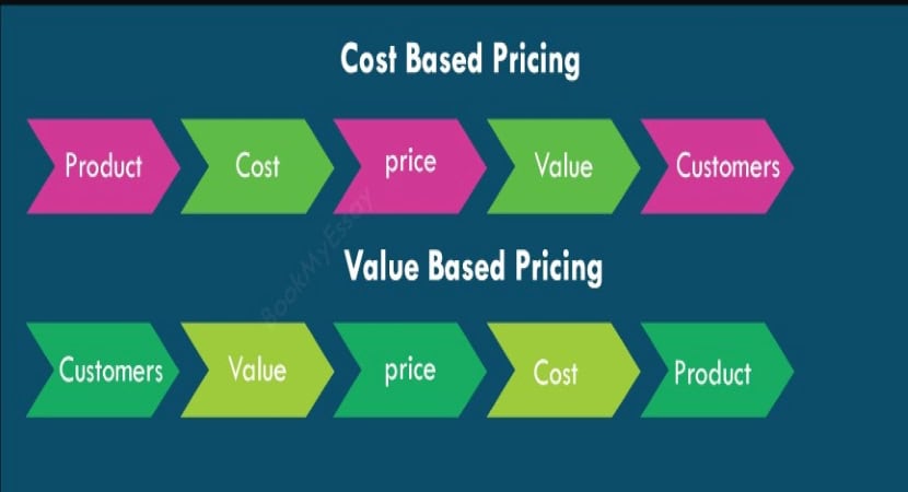 How to Find Cost Price in Urdu