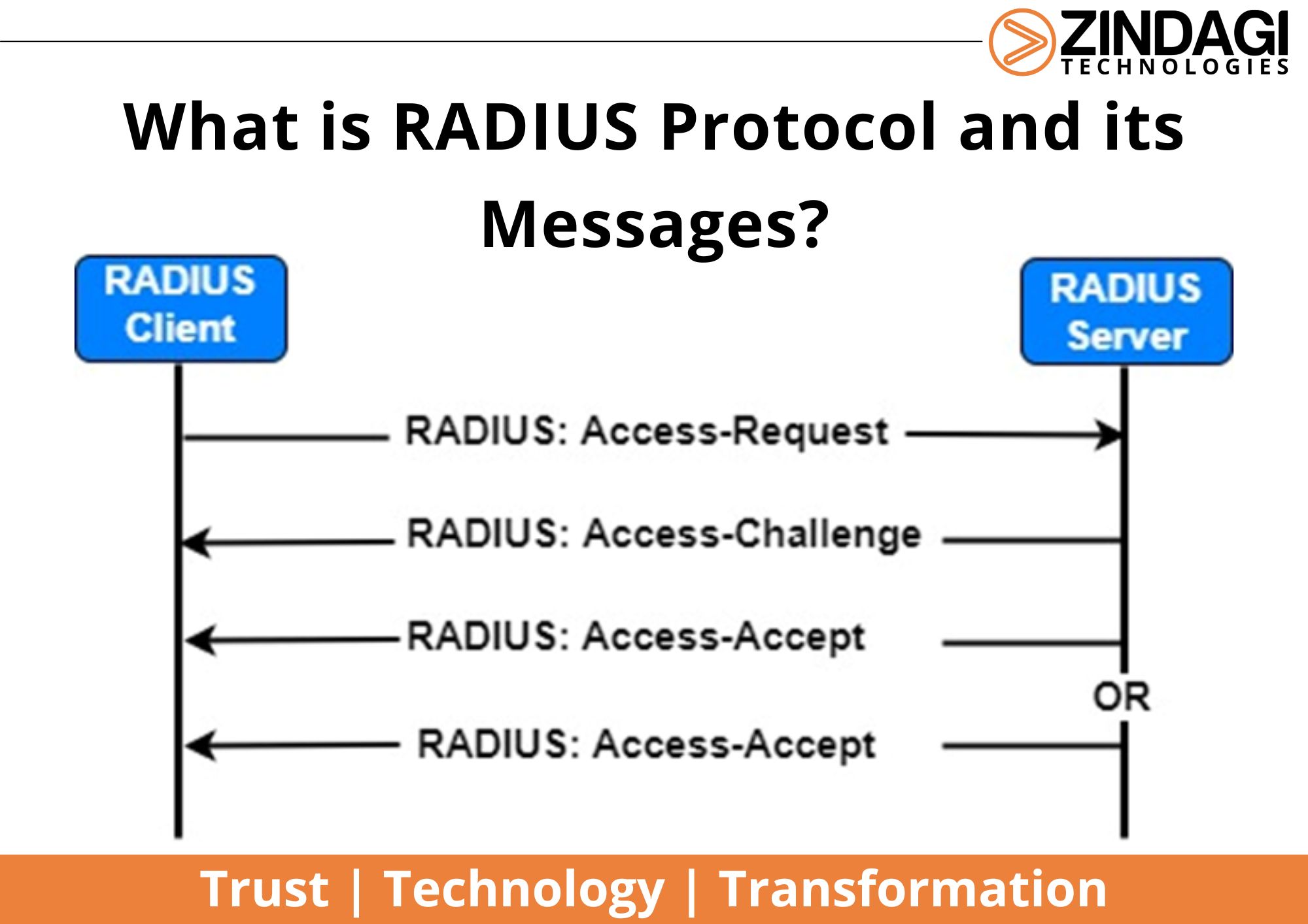 How to Find Radius in Urdu
