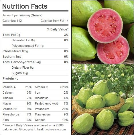 How Many Calories in One Guava in Urdu