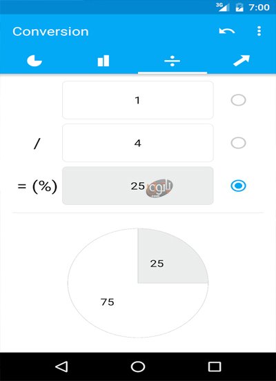How to Find Percentage on Calculator in Urdu