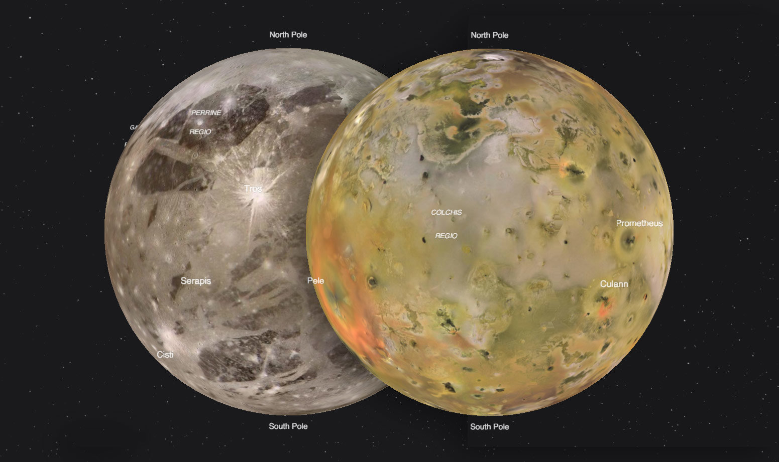 Names Of Jupiter S Moons