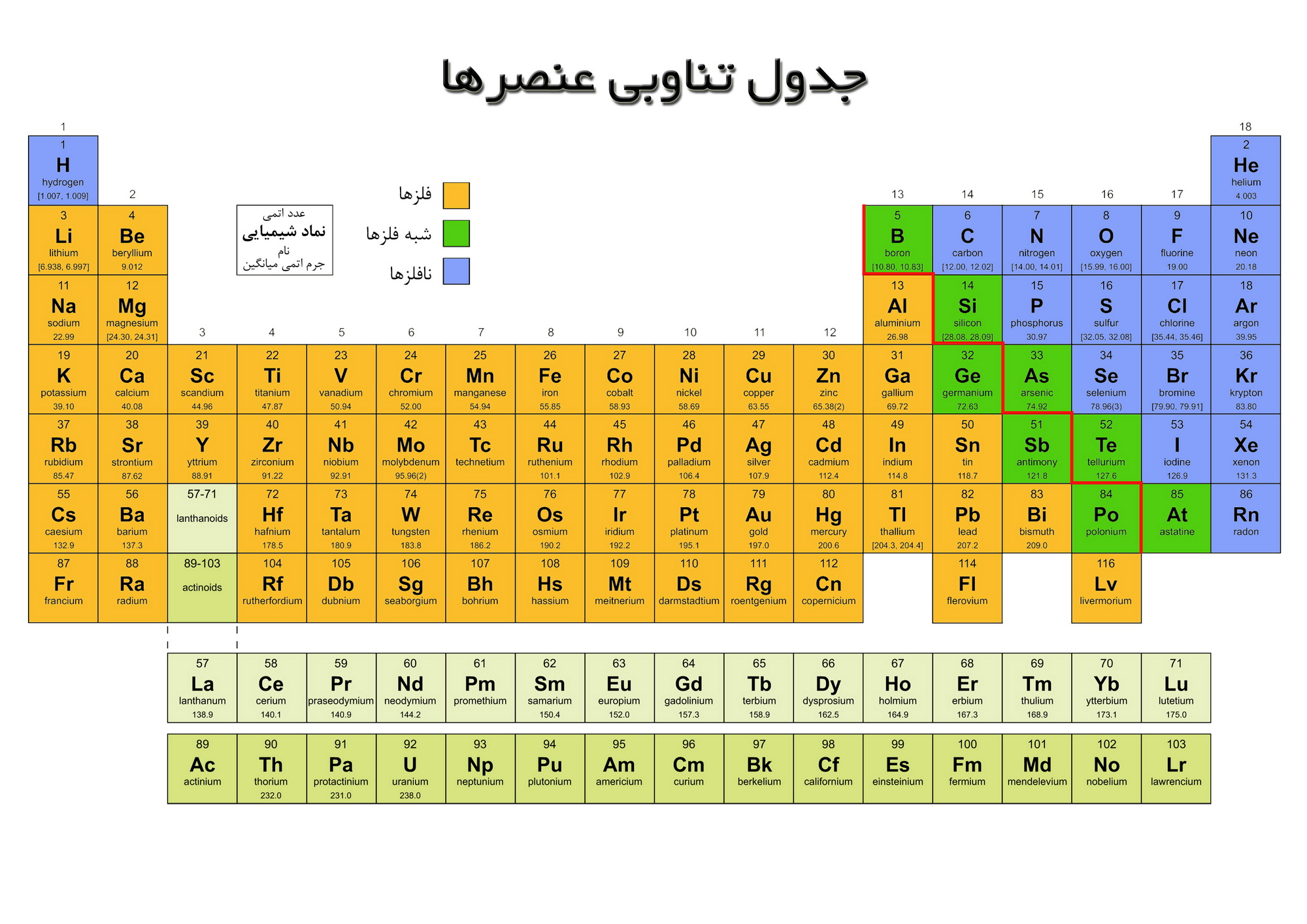 How Many Natural Elements Are There in Urdu