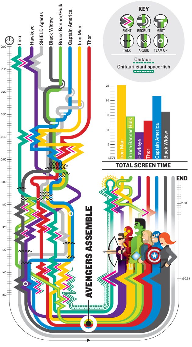 How to Watch Avengers in Order in Urdu