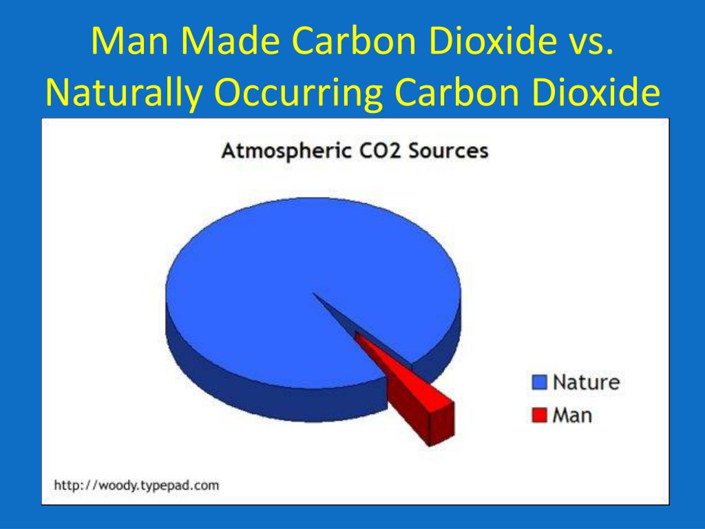 How Carbon Dioxide is Produced in Our Body in Urdu