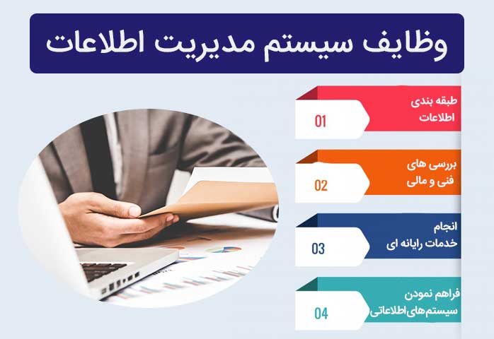 How are Business Processes Related to Information Systems in Urdu