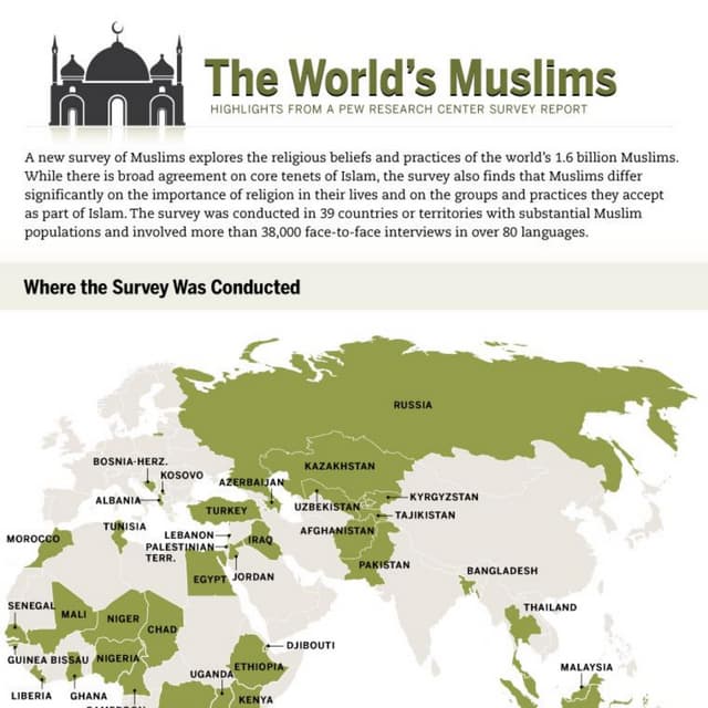 How Many Muslim Countries Are There in the World in Urdu