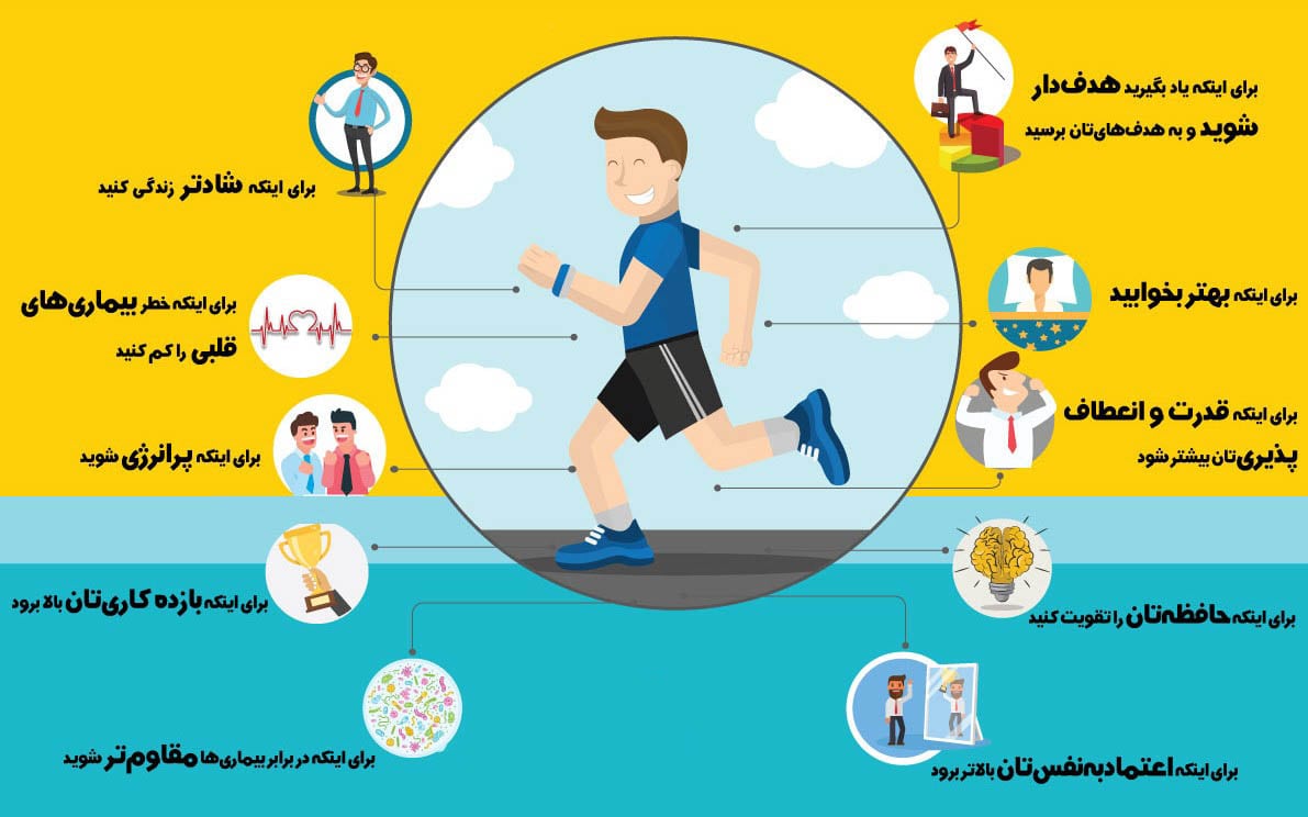 How Does Mental Health Affect Athletic Performance in Urdu