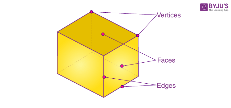 Cuboid  Definition Shape Formulas Properties Cuboid Net Examples