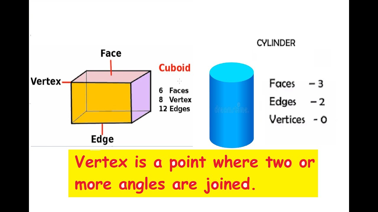 A Cuboid Has How Many Faces in Urdu