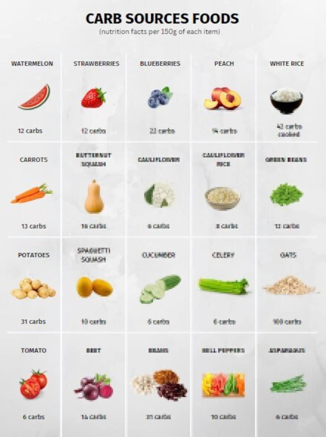 How Many Carbs in Cucumbers in Urdu