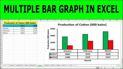 How to Make a Bar Graph in Excel in Urdu