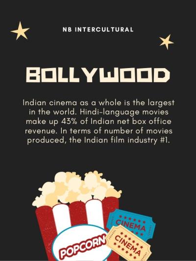 How Many Movie Industries Are There in the World in Urdu