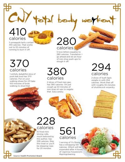 How Many Calories in Sugar in Urdu