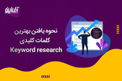 How to Research Keywords in Urdu