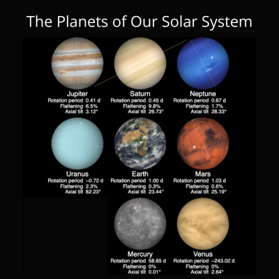 How Many Planets in the World in Urdu