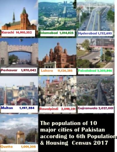 How Many Cities Are There in Pakistan in Urdu