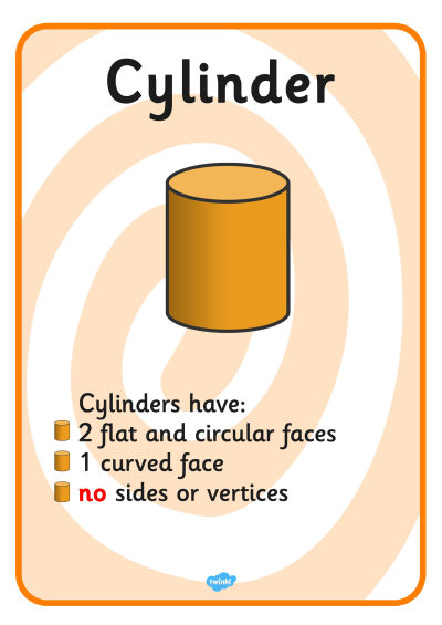 How Many Faces Does a Cylinder Have in Urdu