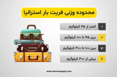 How Many Times Can You Visit Australia in Urdu