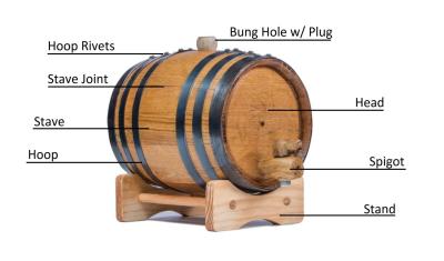 One Barrel is Equal to How Many Liters in Urdu
