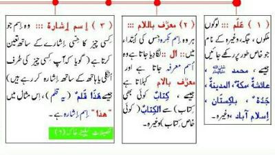 How Many Grams in Tola in Urdu