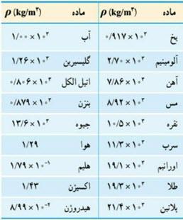 One Gallon Equals How Many Liters in Urdu
